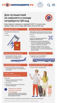 Когда и где будут вводиться QR-коды