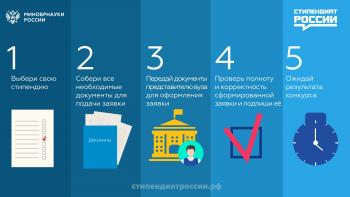 Стипендии для студентов и аспирантов