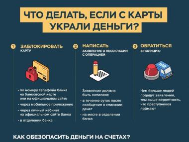 Информация для повышения финансовой Киберграмотности