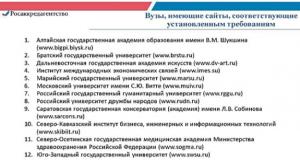 Рейтинг сайта АГАО