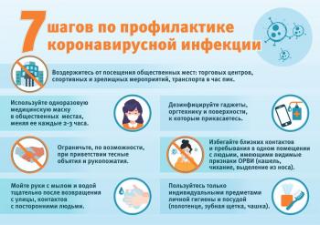 Памятка для граждан о действиях в случае бессимптомного или легкого течения новой коронавирусной инфекции и острой респираторной вирусной инфекции