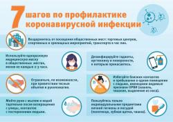 Памятка для граждан о действиях в случае бессимптомного или легкого течения новой коронавирусной инфекции и острой респираторной вирусной инфекции