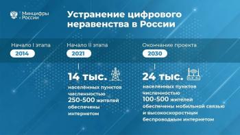 Голосование по проекту "Цифровое неравенство"